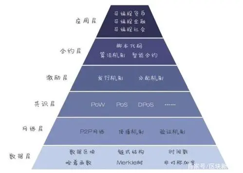 中国区块链最大的技术集团
