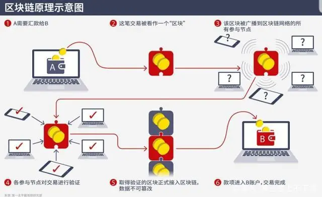 上海银行区块链融资案例
